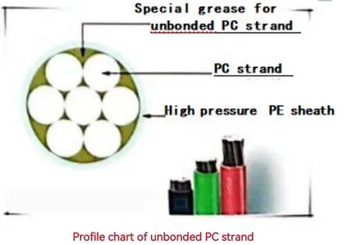 Prestressing Strand (PC Strand)